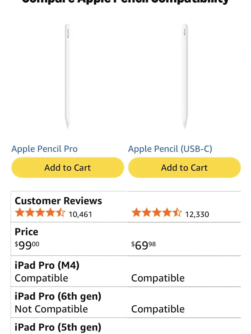 iPad Pro pencil stylist (USB-C)- White